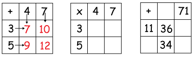 addition multiplication puzzle and riddle