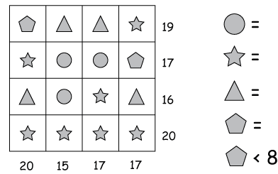 sum and addition puzzle