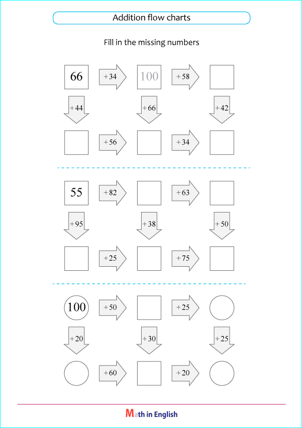 addition up to 200 worksheet