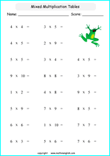printable math multiplication tables worksheets for kids in primary and elementary math class 
