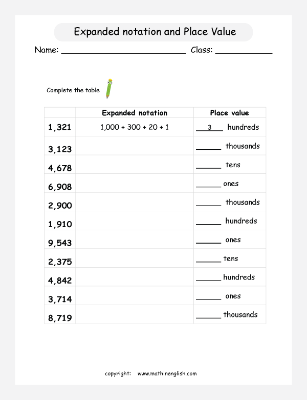 Expanded Notation And Place Value Of 4 Digit Numbers Using Thousands 