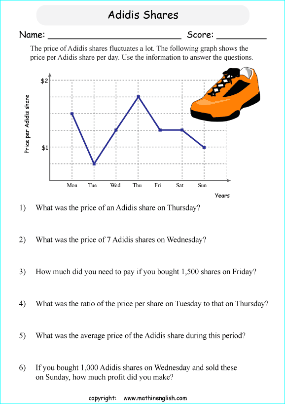 Read, analyze and use the line graph and use the information to answer