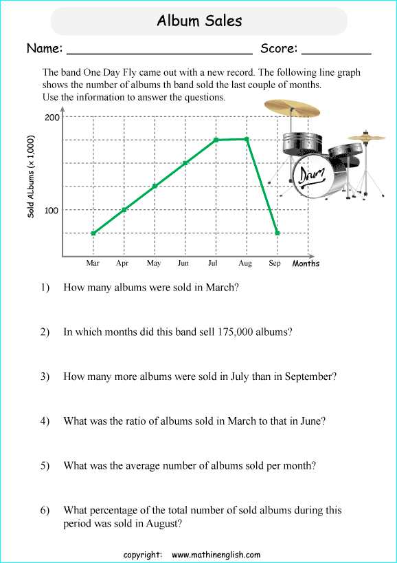 read-and-use-the-data-in-the-line-graph-to-answer-the-grade-5-math