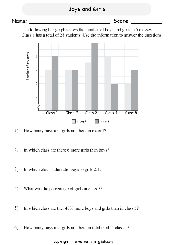 Analyze the multiple (double) bar graph and answer the questions