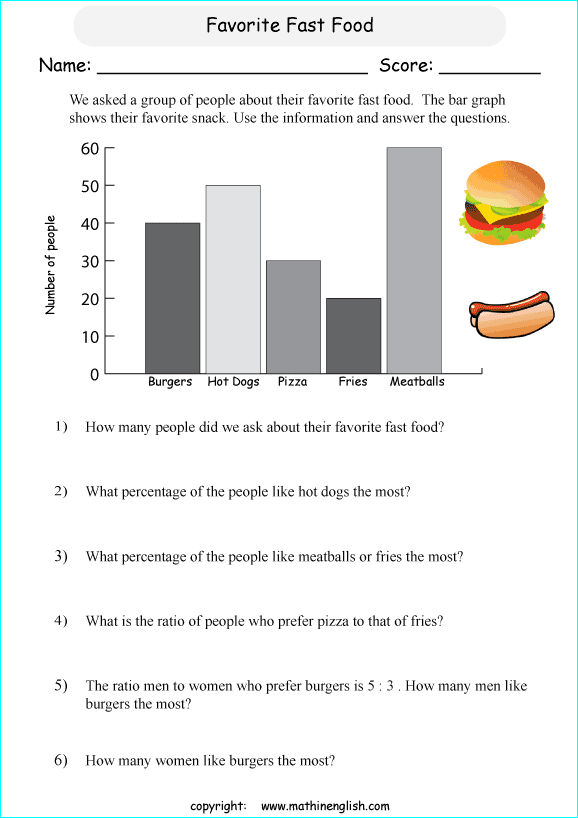 Analyze The Bar Graph And Answer The Questions Involving Percent And 