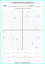 Printable coordinates and plotting ordered pairs worksheets for grade 6