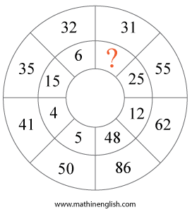 IQ puzzle with numbers