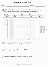 Analyze a data set of fruits, make a bar graph and answer questions ...